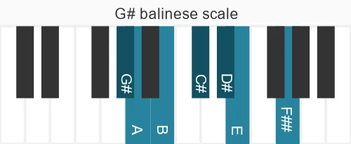 Piano scale for G# balinese